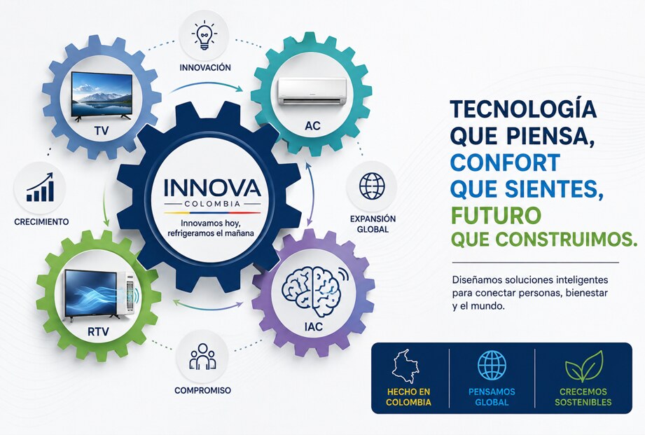 Identidad de Innova Colombia: innovación, productos y expansión global