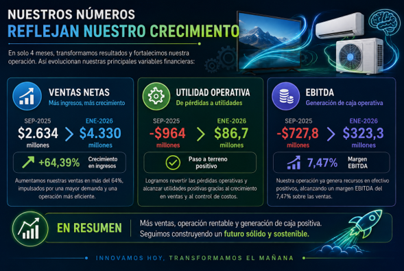 CAJA 1 FINANCIERAS