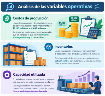 CAJA 2 OPERATIVAS