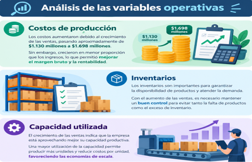 CAJA 3 COMERCIALES